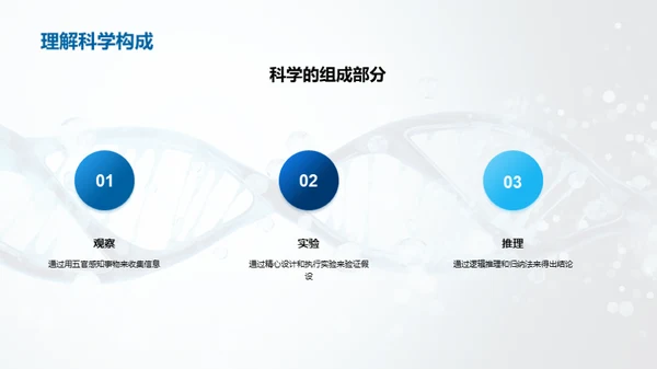 科学视野的拓展