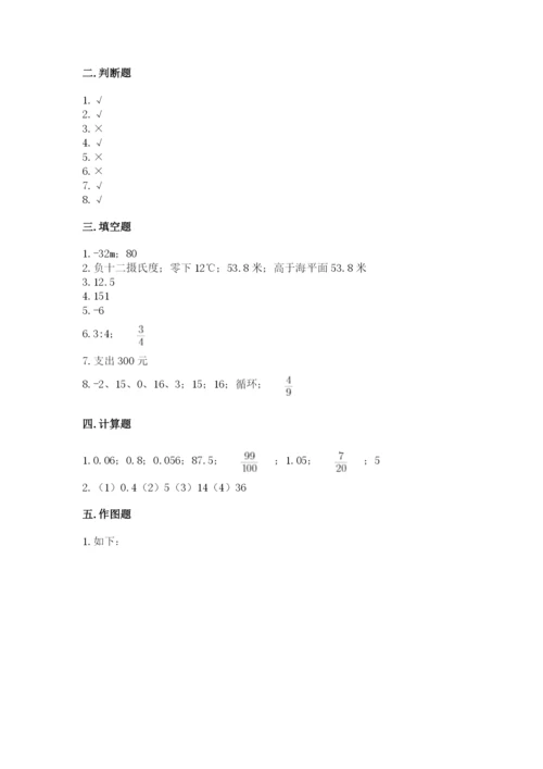 冀教版六年级下册期末真题卷带答案（最新）.docx