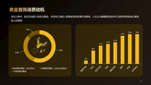 2022年中国黄金首饰行业洞察报告