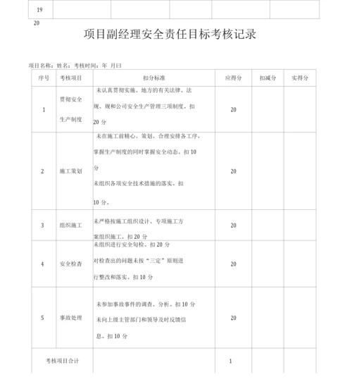 工程建筑施工项目部安全责任目标考核表.docx