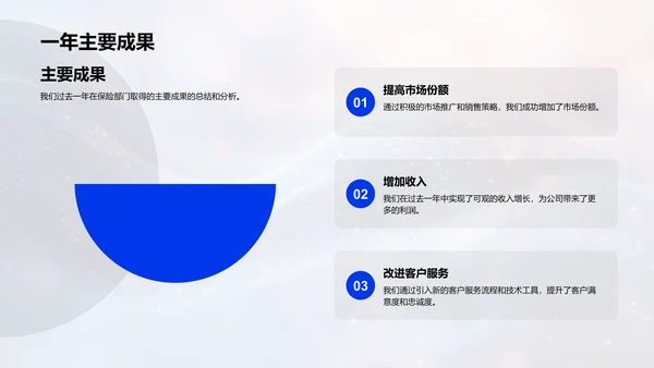 保险部门年度总结PPT模板