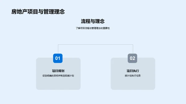 房地产项目管理精要