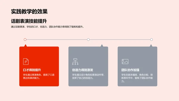 万圣节戏剧教学PPT模板