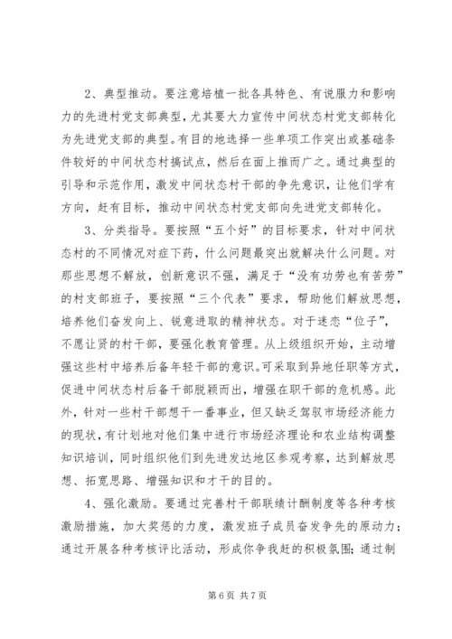 村党支部建设思考.docx