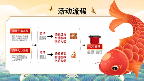 锦鲤寻宝记店庆寻宝营销活动策划通用PPT模板