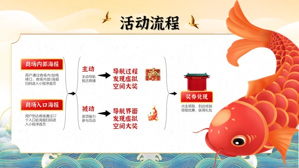 锦鲤寻宝记店庆寻宝营销活动策划通用PPT模板
