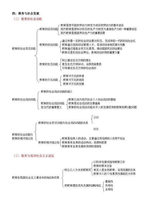 教育综合知识点梳理