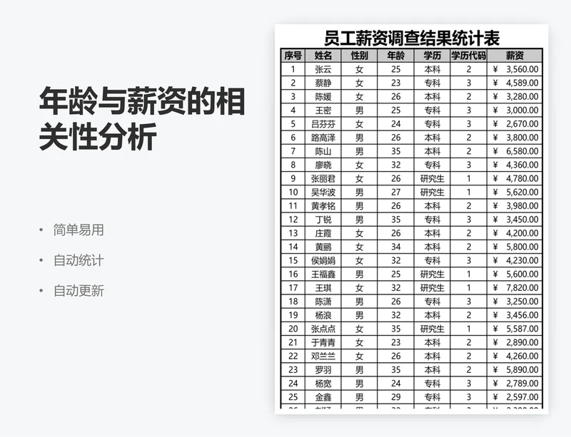 年龄与薪资的相关性分析