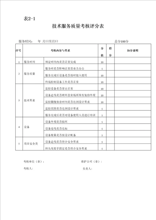 技术服务质量考核评分表