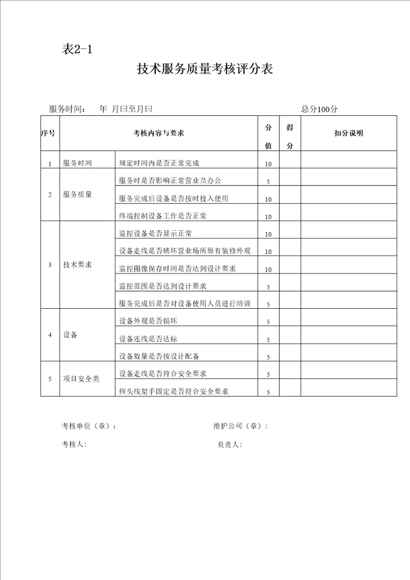 技术服务质量考核评分表