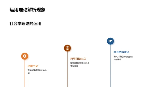 社会学视角下的共享经济