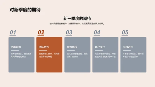 研发部一季度盘点