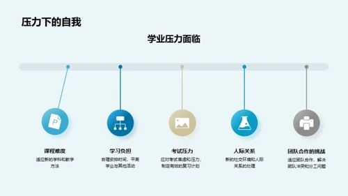 大学心理适应之道