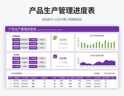产品生产管理进度表