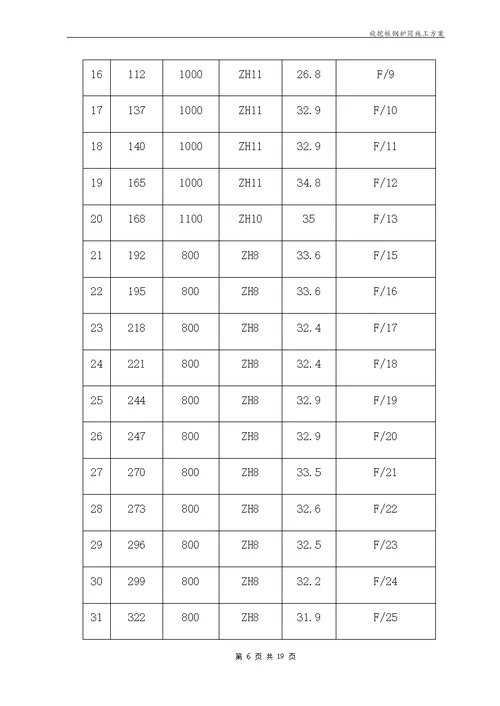 旋挖桩钢护筒施工方案