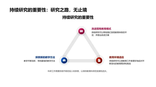 教研提升教学质量PPT模板