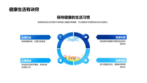 高三学习实践总结PPT模板