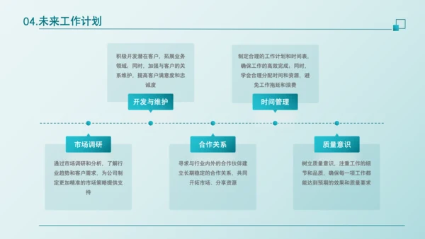 蓝色商务风年中总结汇报PPT