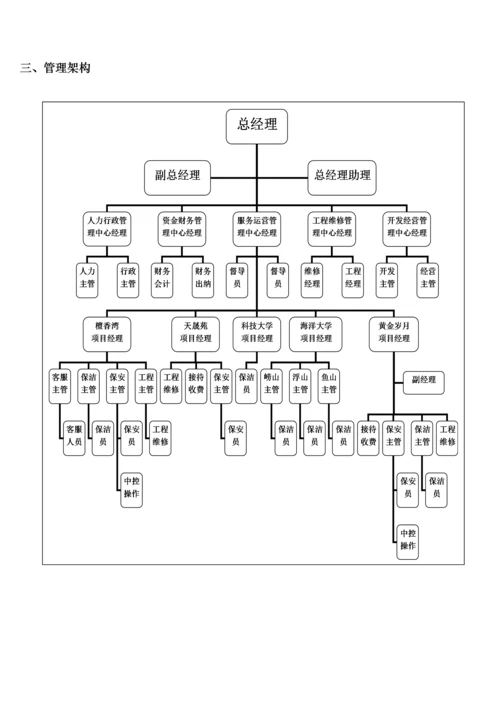 公司架构、岗位职责说明书.docx