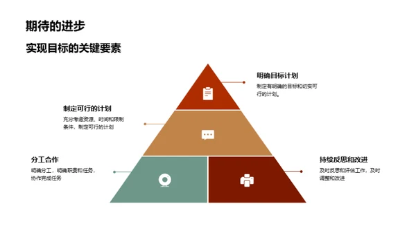 学期收获与展望