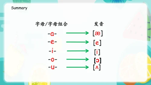 【优质课件】Unit 6 How many Part A Let's spell 课件(共26张PP