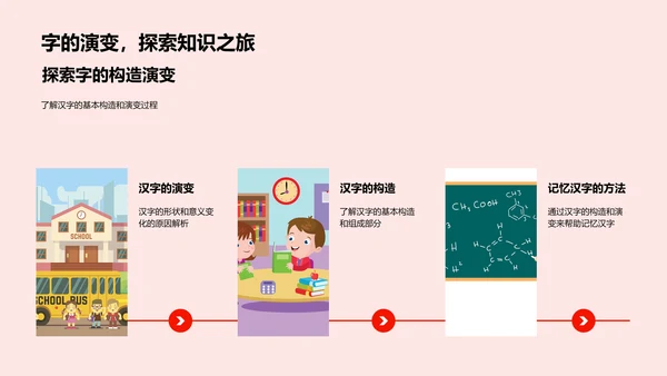 汉字演变教学课件PPT模板