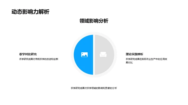 农学研究的探索与收获