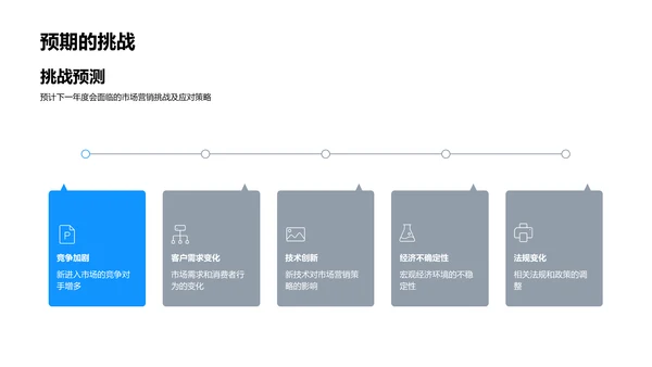 市场营销年度解析