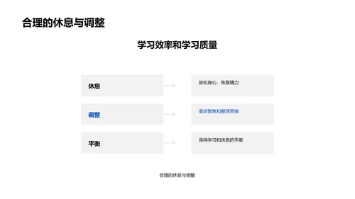 高效学习方法PPT模板