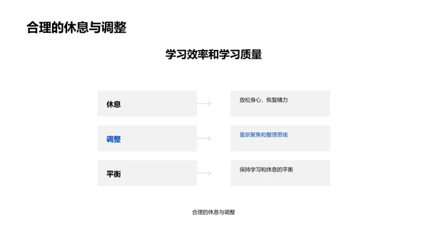 高效学习方法PPT模板