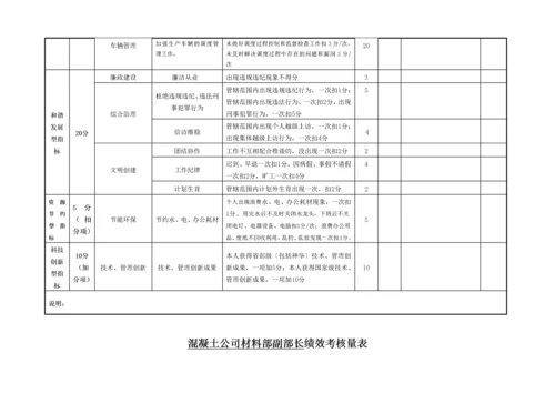 混凝土搅拌站绩效评分考核表.docx