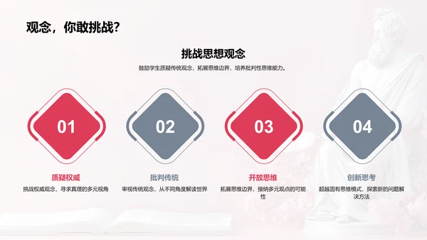 哲学与思维PPT模板