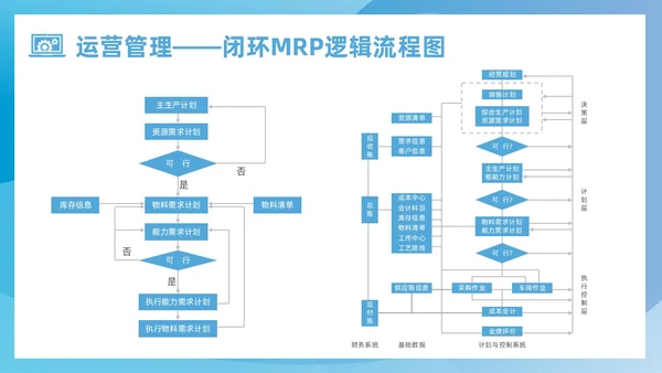 蓝色简约风运营管理培训课件企业管理