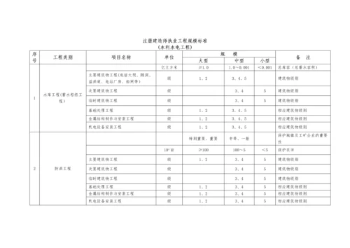 《注册建造师执业工程规模标准》(试行).docx