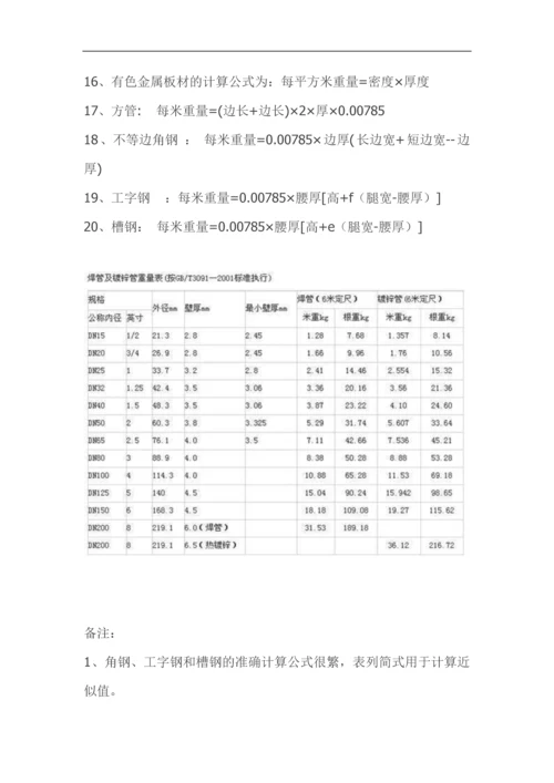 常用金属材料重量计算公式-造价必备知识.docx