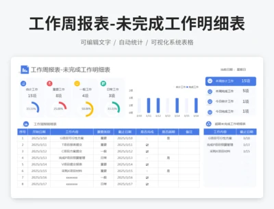 工作周报表-未完成工作明细表