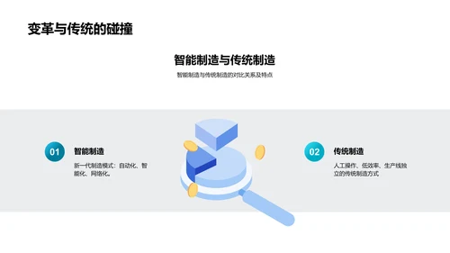 智能制造探究报告