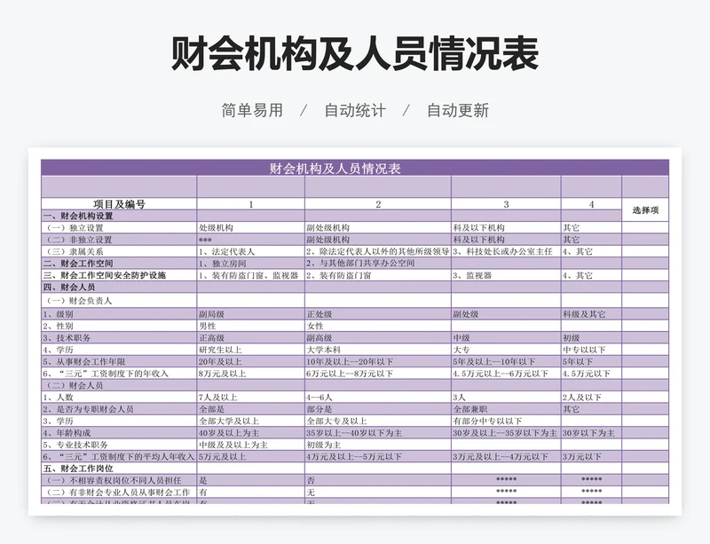 财会机构及人员情况表