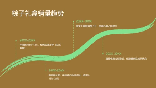 棕色国风书法笔触端午节中华传统节日文化解读PPT模板