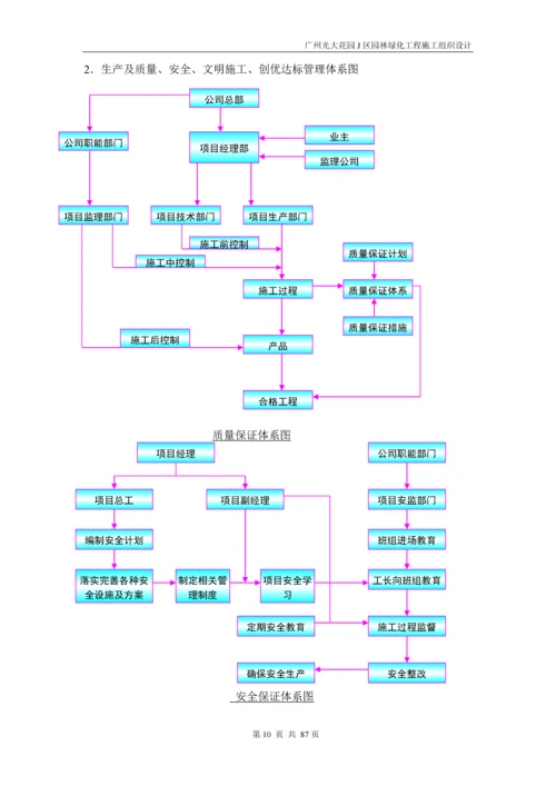 景观工程施工方案.docx