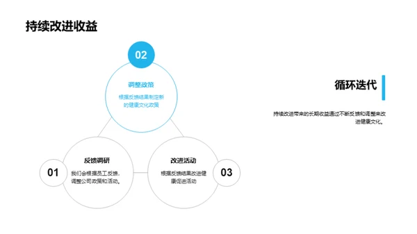 构建企业健康文化