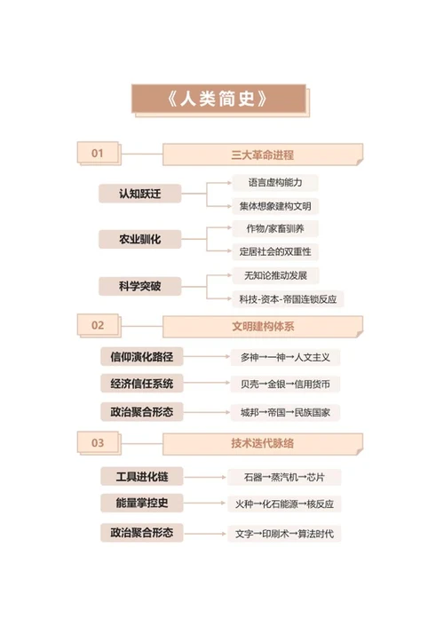 学习笔记-《人类简史》三色矩形word模板