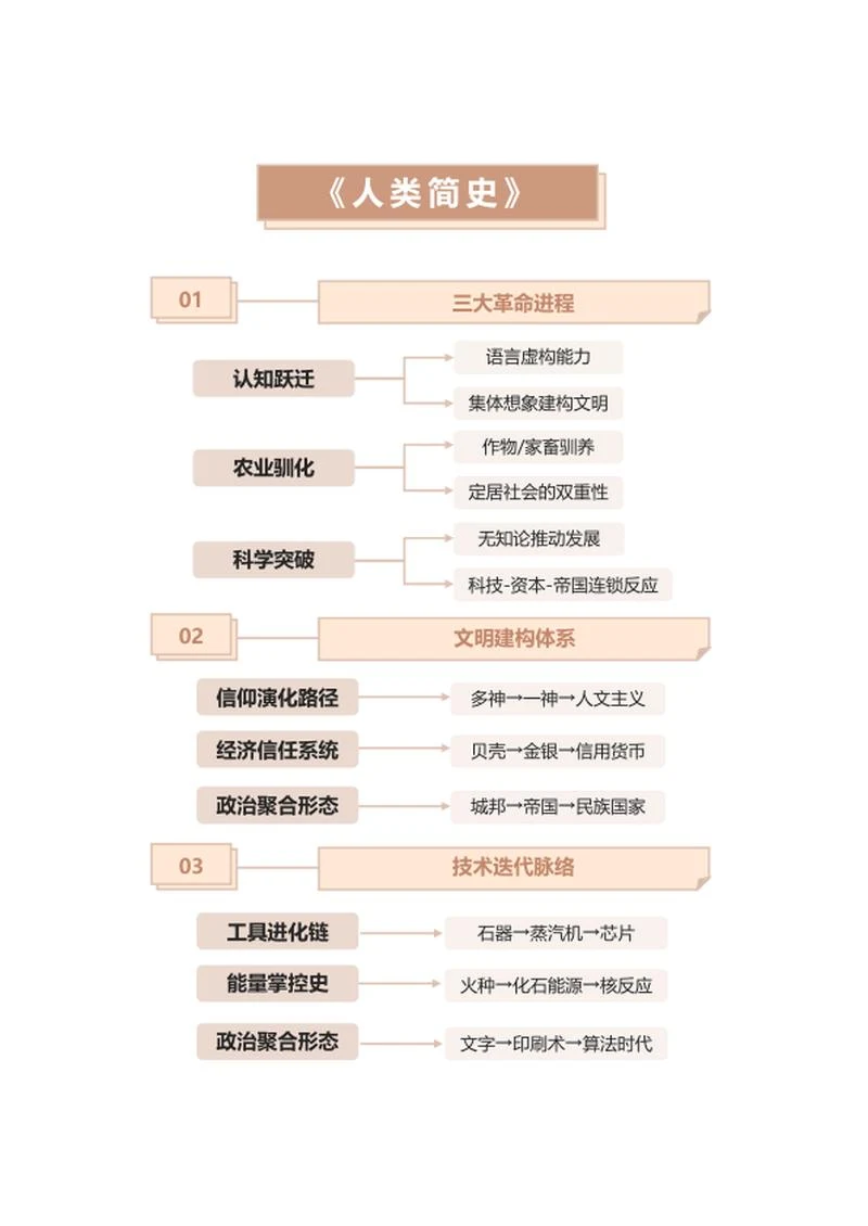 学习笔记-《人类简史》三色矩形word模板