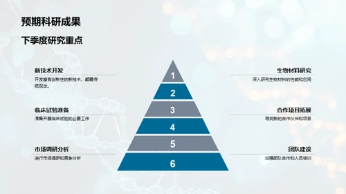 季度科研进展回顾