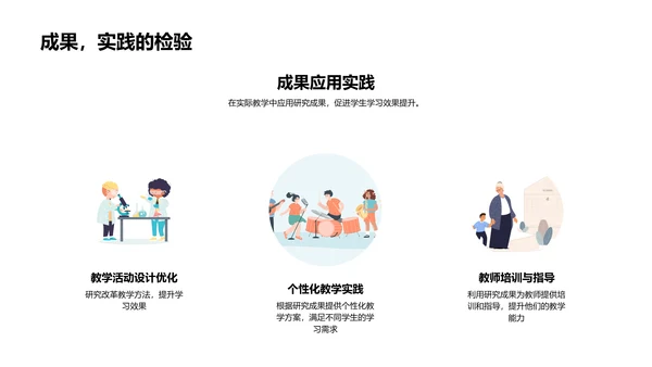 课题研究成果报告PPT模板