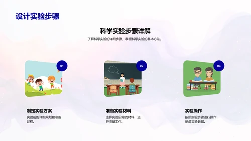 小学生家庭科学实验