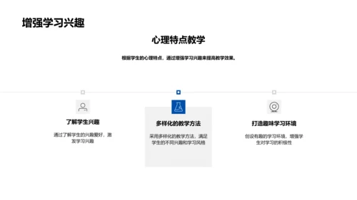 初二学生教学心理探析