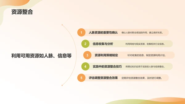 橙色商务风大学生职业生涯规划PPT模板