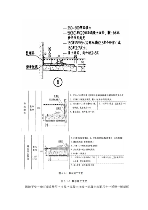 散水综合标准施工专业方案.docx