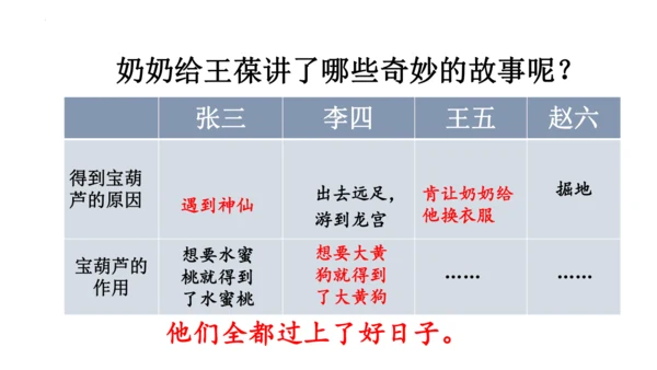 26《宝葫芦的秘密（节选）》课件